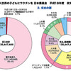 脱出しよう！ボトルキャップ収集運動の非エコ性