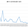 平成時代の異常災害と農林水産被害を振り返る。