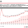 【23.1Q】ENEOS、三菱HCキャピタルの決算ふりかえり＆雑感と決算シーズンを終えて思うこと
