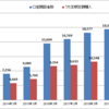 鎌倉投信・結い2101サマリー（2019年12月末）