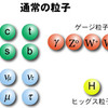 じじぃの「科学・地球_525_ヒッグス粒子の発見・野望と挫折・SSC」