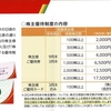 王将フードサービスから2025年3月期第2四半期の株主優待が届いたのである