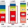 関西はインバウンド回復に賭けているのか