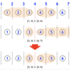 AOJ 1458 Tree Generators (ICPC アジア 2024 D) (4D)