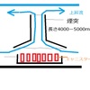 高レベル放射性廃棄物の商業利用法(４)