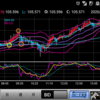 201014 ドル円状況判断