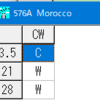 CN3A モロッコ 15m/10m CW バンドニュー