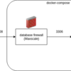 MaxscaleでDatabase Firewall (準備編)