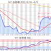 金プラチナ相場とドル円 NY市場8/8終値とチャート