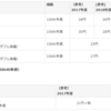 REIT、インフラ投資法人への投資（2）