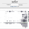 今年はどんな1年だった？ 『xefer』で確認してみよう！