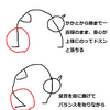 ドロップバックの足首の使い方