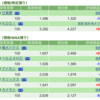 保有銘柄について(2022年10月17日)