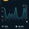 ２月２１日の睡眠&朝活