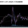【値動きの型】材料でボラティリティが広がってその後収束