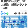 【新型コロナ詳報】千葉県内15人死亡、591人感染　新規クラスター6件（千葉日報オンライン） - Yahoo!ニュース