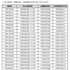 校舎イベントのまとめ⑤出願の時期と検定