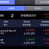 日経平均株価終値20,987円92銭