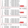 昨日今日の筋トレ