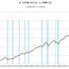 2014/2　米・化学活動バロメーター　94.1　▼