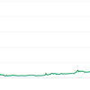 ビットコインは100万円を超える?