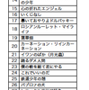 筋少コネタ　２つ+おまけ