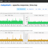 ステップバイステップで学ぶ Fluentd + GrowthForecast でグラフ作成まとめ