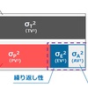 GR&Rを自力でやってみる：①概要編