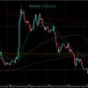 【相場環境】20220817 GBPUSD