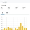 累計5000PVいきました～