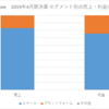 Hamee 事業内容と業績推移