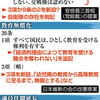  いま読む日本国憲法（特別編）９条・教育無償化・議員任期延長　改憲自民３論点に賛否 - 東京新聞(2017年5月21日)