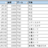 2021年　ガチャ使用金額の集計結果