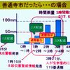 #5昼食懇談会（風水害、陸士６０期生の記録）を有意義に実施しました