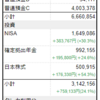 2024年1月の総資産