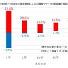 株式の保有期間とリスク、長期投資なら儲かるのか？