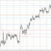 USD/JPY 2023-04-01 weekly review