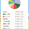 6月の家計簿