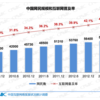 【最新】中国ネットユーザー数・属性情報　2013年　第32回　