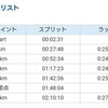 激遅 古河はなももマラソンレポ 〜まとめ編〜