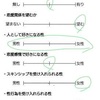 LGBTQ 私の説明書 2010.3.25現在