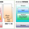 【開発環境？？プログラム言語？？】