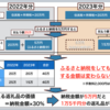 初めてのふるさと納税、仕組みを理解し納税した件について１