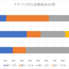 自分が選んだ投資スタイルでポートフォリオが作られていく