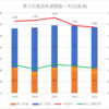 【2023(2024春入試)】第２回進路希望調査～天白(普通)【2019～2023を比較】