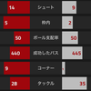 【プレミアリーグ第6節 アーセナル VS チェルシー】 呪縛を解き放つ3発快勝。
