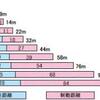 観測者の属性等が不明