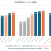 Sarashina の性能評価