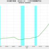 2020/9　日本銀行資産　対ＧＮＩ比　1３１．８%　△