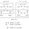 対立情報との接触が態度に及ぼす効果